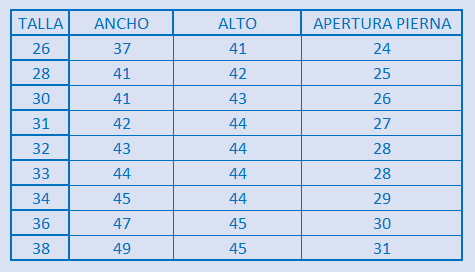 Tabla de tallas